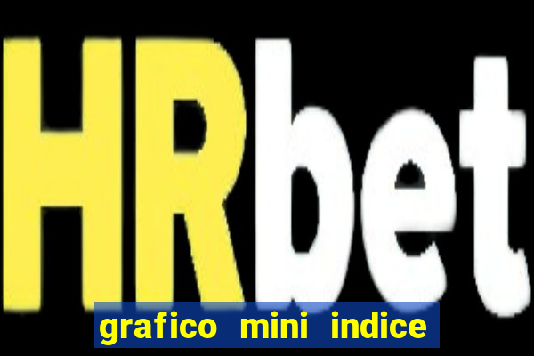 grafico mini indice em tempo real